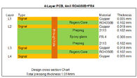 4 밀리리터 RO4350B와 0.3 밀리미터 FR-4 위의 로저스 RO4350B + 높은 Tg FR-4 하이브리드이 PCB 4-레이어 1.0 밀리미터 혼합된 PCB